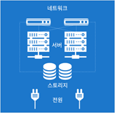 인프라 이중화 설계